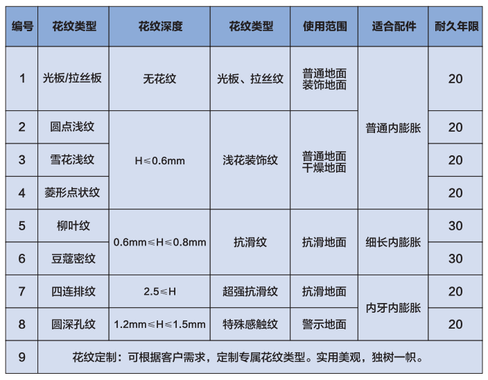 大友想象金屬地板花紋選型參數(shù)表：